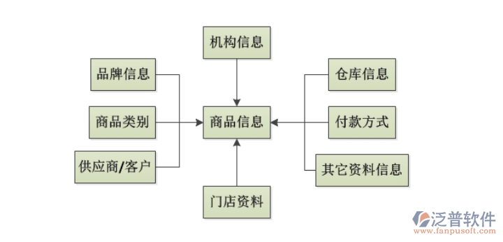 連鎖店進(jìn)銷(xiāo)存.png