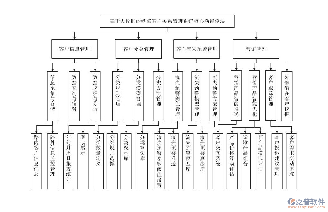 客戶管理2.png