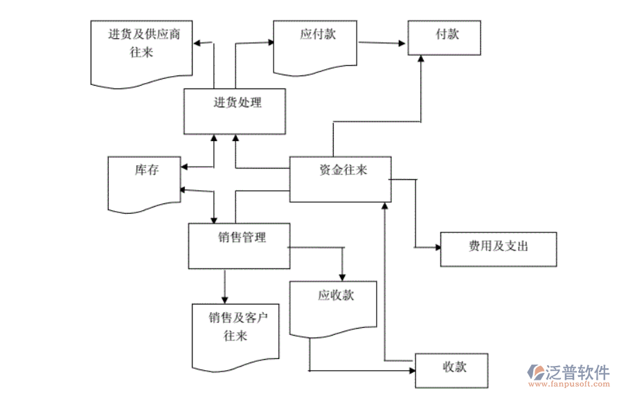 化肥進銷存.png