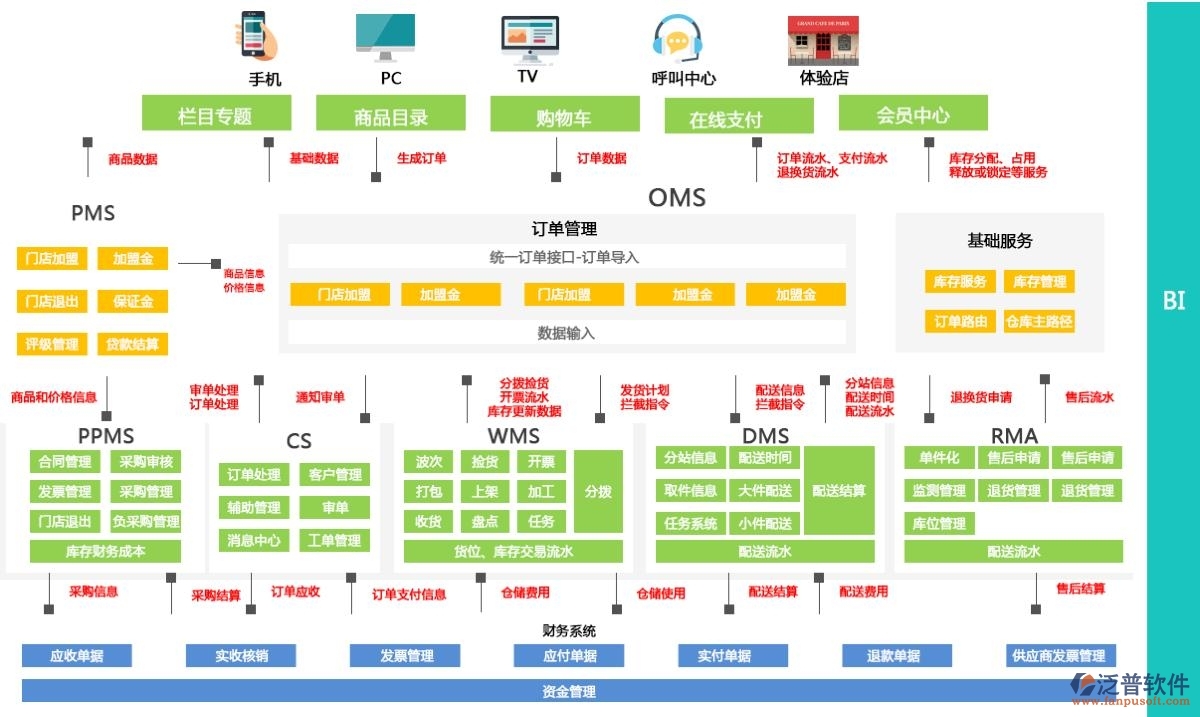 商貿(mào)進(jìn)銷存.png