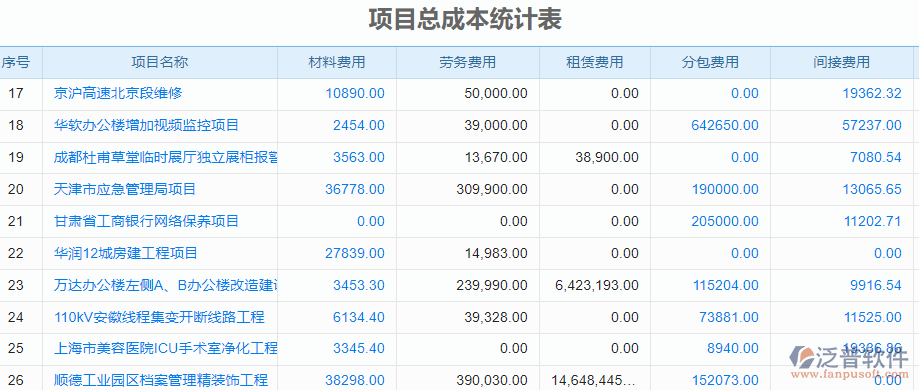 項目總成本統(tǒng)計表.png
