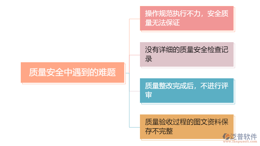 質(zhì)量安全中的問(wèn)題.png