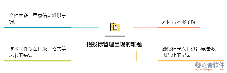 招投標(biāo)管理難題1.png