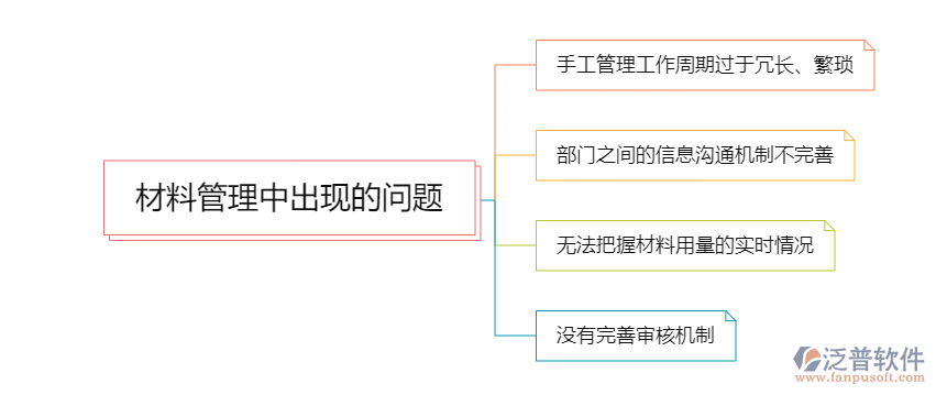 材料管理出現(xiàn)的問(wèn)題1.png