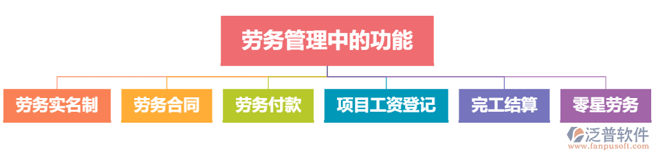 勞務管理中的功能.png