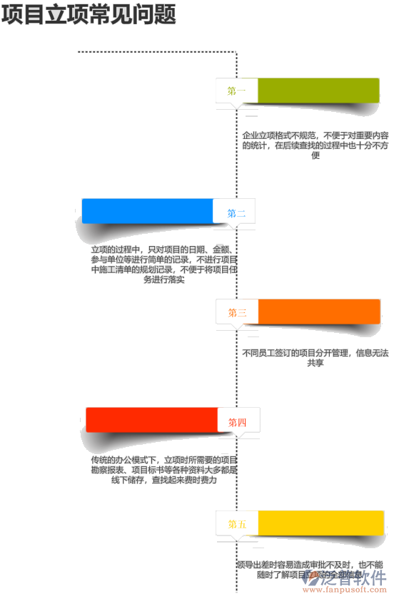 項目立項管理問題.png