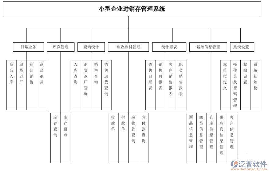 小型公司進(jìn)銷(xiāo)存.png