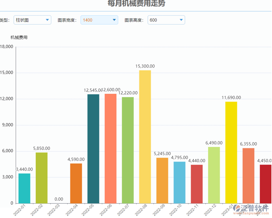 每月機(jī)械費(fèi)用走勢.png