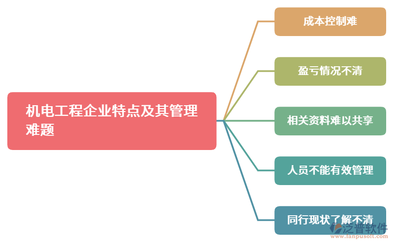 機(jī)電工程管理難題2.png