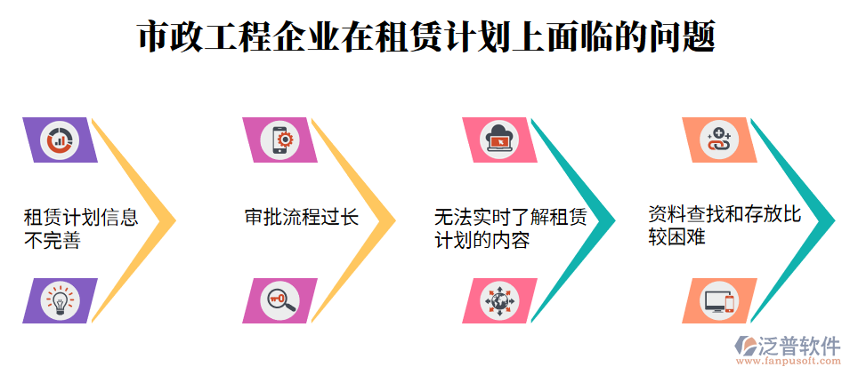 租賃計(jì)劃上的問(wèn)題.png