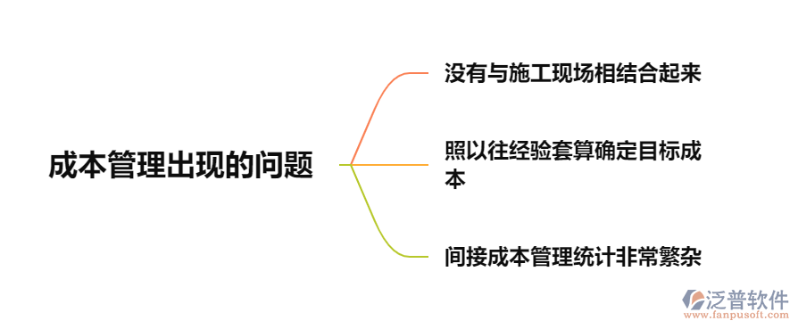 成本管理的問題1.png