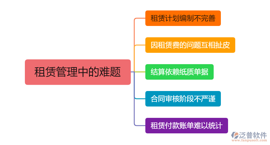 租賃管理中的難題.png