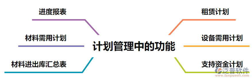 計(jì)劃管理中的功能.png