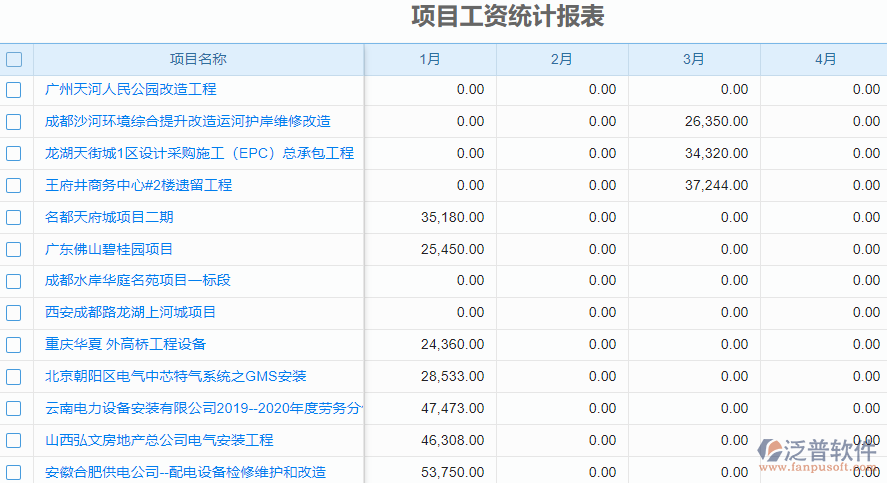 項目工資統(tǒng)計報表.png