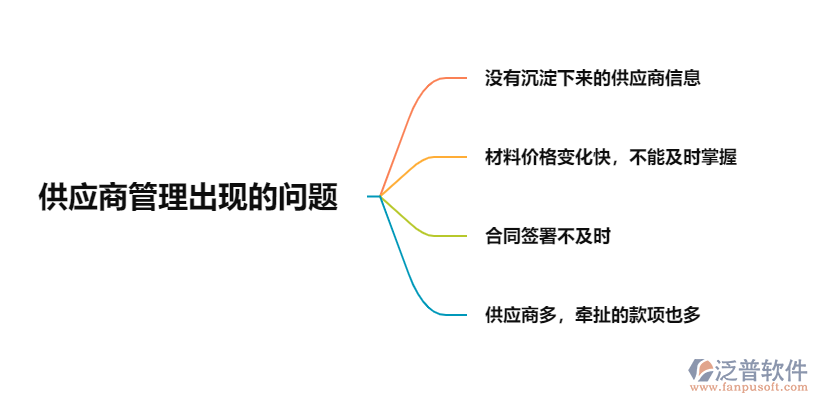 供應(yīng)商管理出現(xiàn)的問題.png