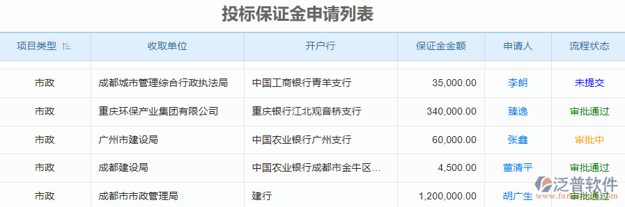 投標(biāo)保證金申請(qǐng)列表.png
