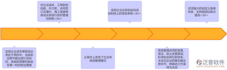 成本管理作用.png