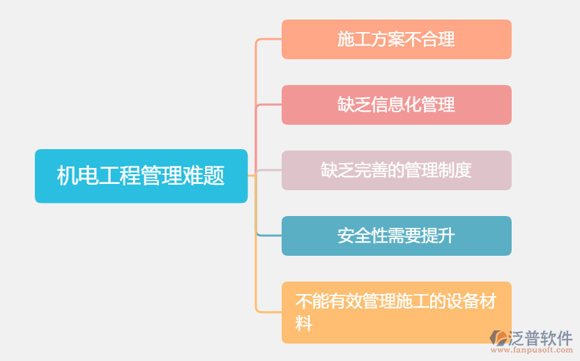 機(jī)電工程管理難題.png