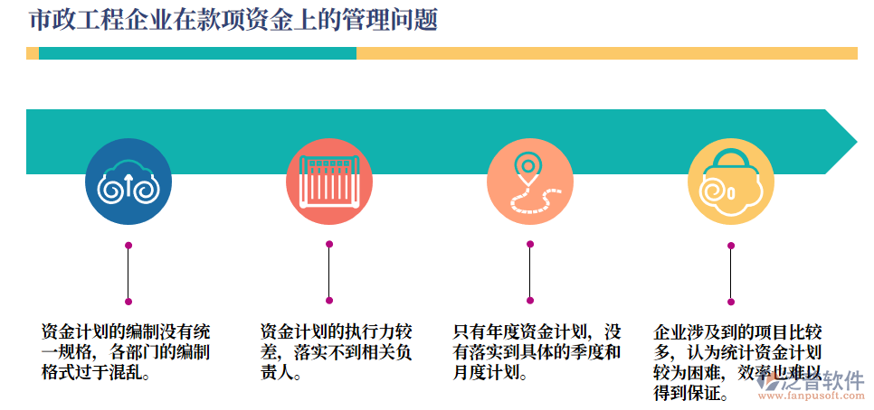 款項資金上的管理問題.png