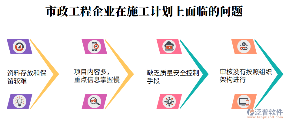 施工計(jì)劃上面臨的問題.png