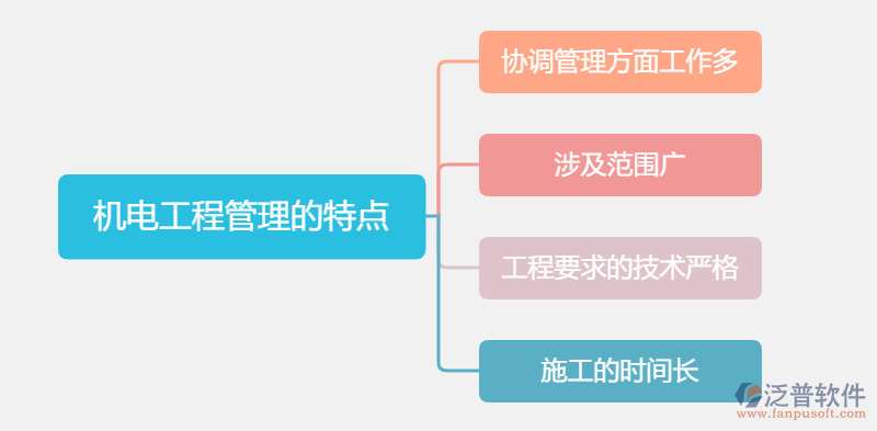 機(jī)電工程管理的特點(diǎn).png