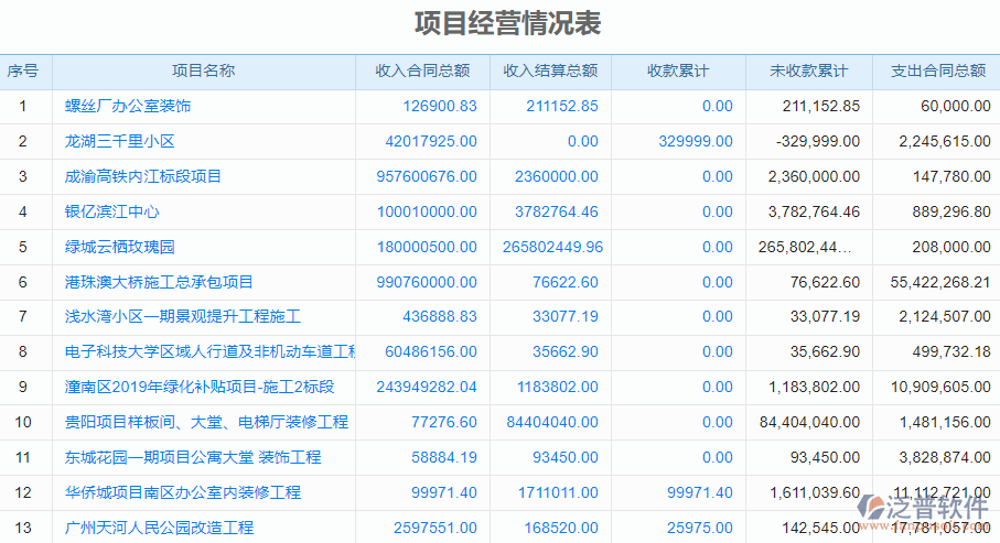 8.2項目經(jīng)營情況表1.png