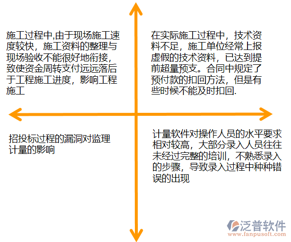 計(jì)量支付問題.png