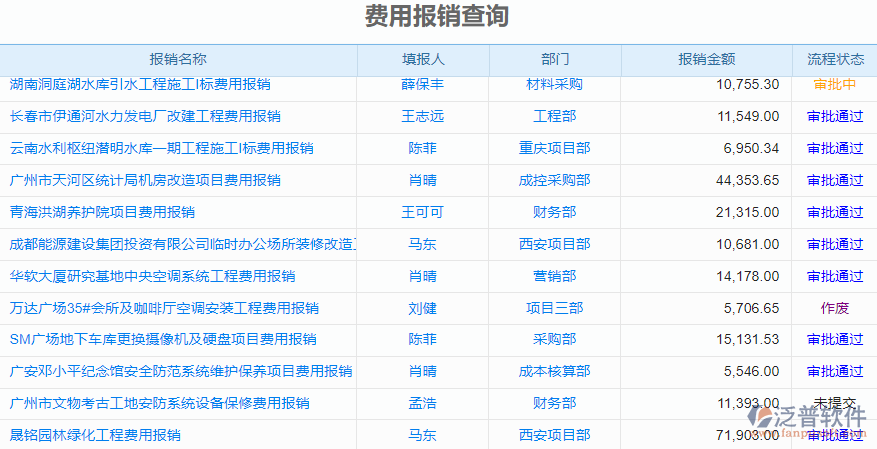 12.7費用報銷查詢.png