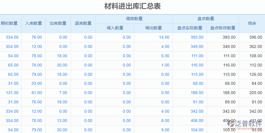 材料進(jìn)出庫匯總表1.png