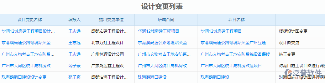 設(shè)計(jì)變更列表.png