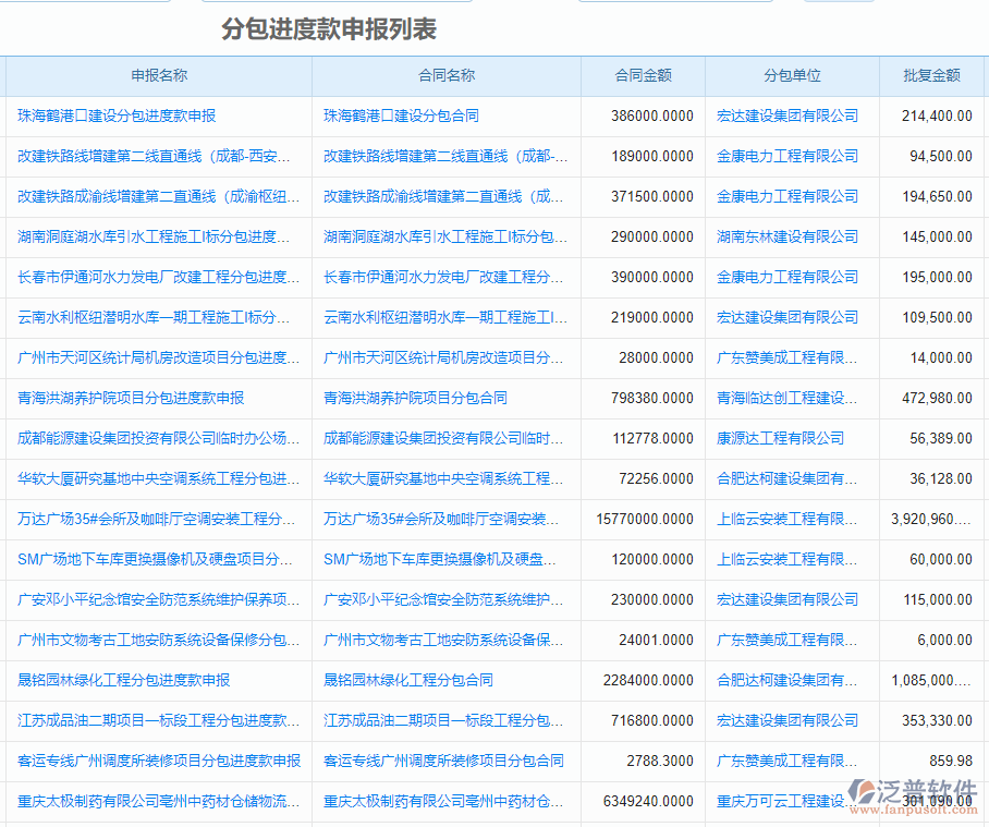 分包進(jìn)度款申報(bào)列表.png