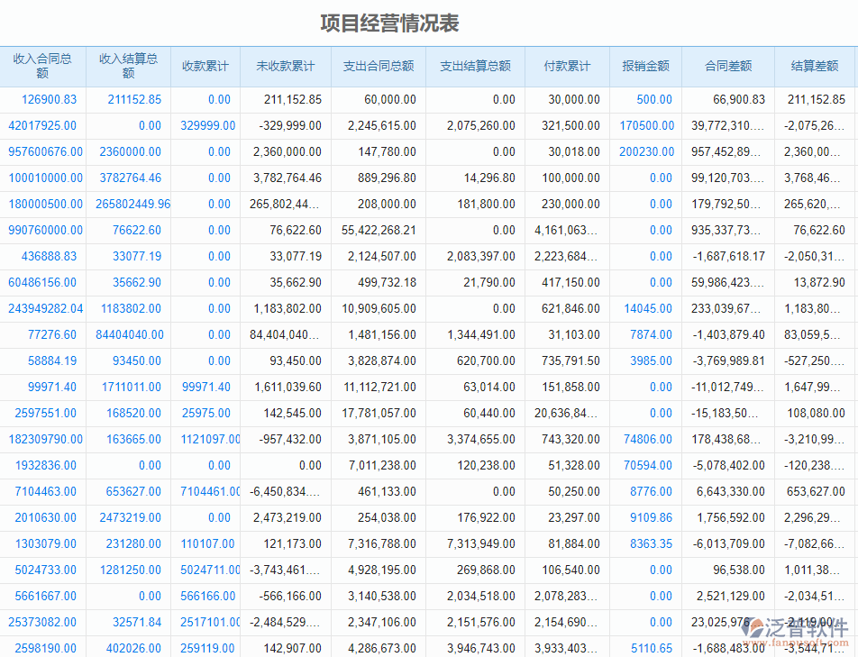 園林工程系統(tǒng)成本管理