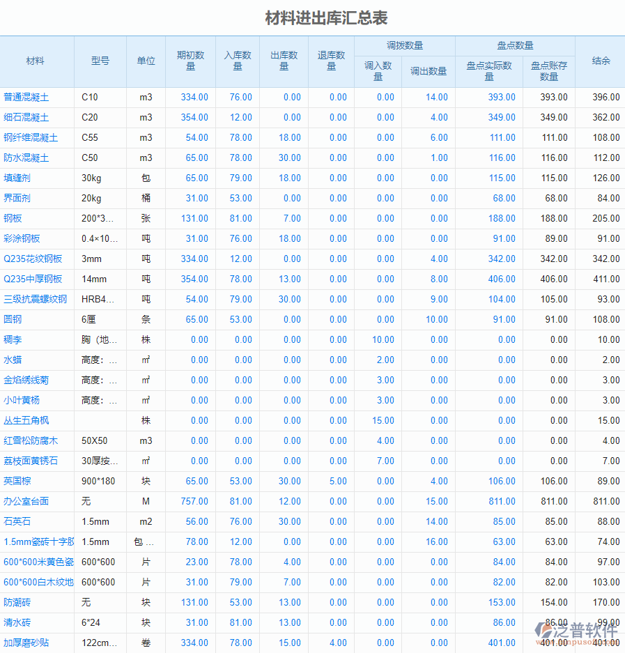 材料結(jié)余情況.png