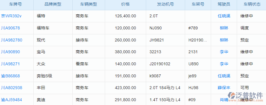 12.2車輛信息.png