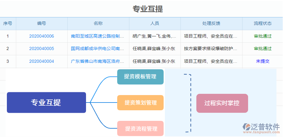 6.1專業(yè)互提.png