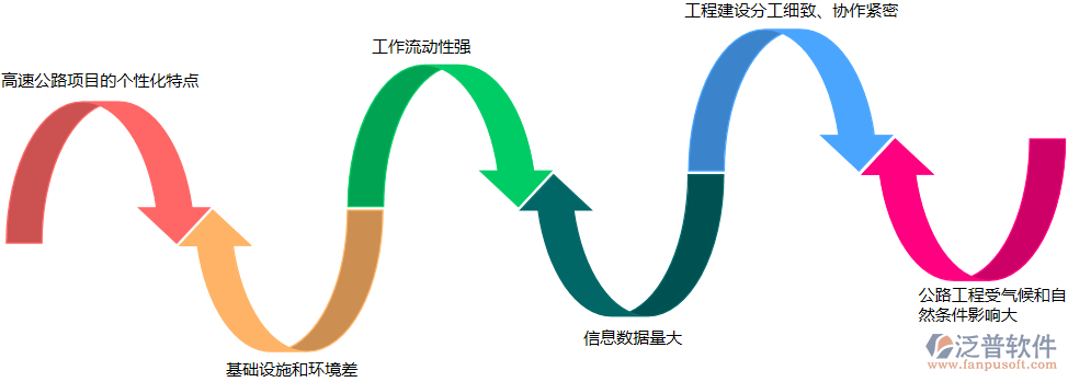 公路工程特點.png