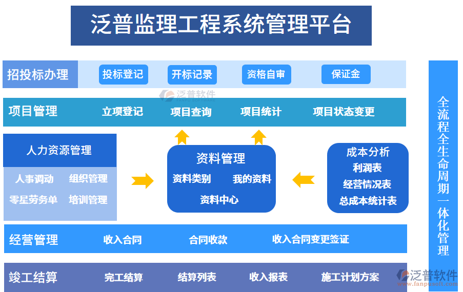 監(jiān)理工程管理系統(tǒng)