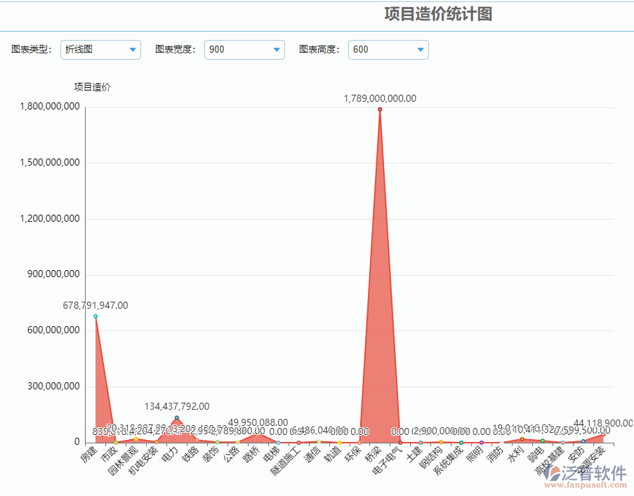 項(xiàng)目造價(jià)統(tǒng)計(jì)圖.png