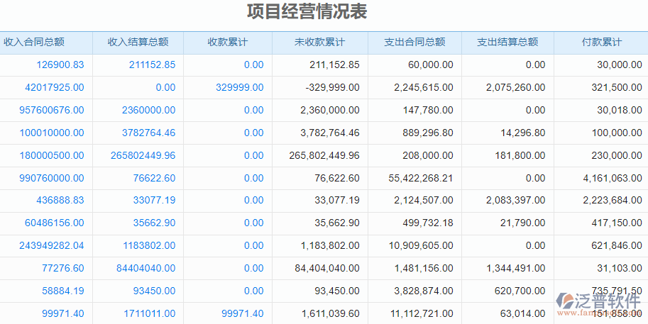 10.5項目經(jīng)營情況表.png