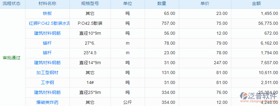 11.6材料庫存期初.png