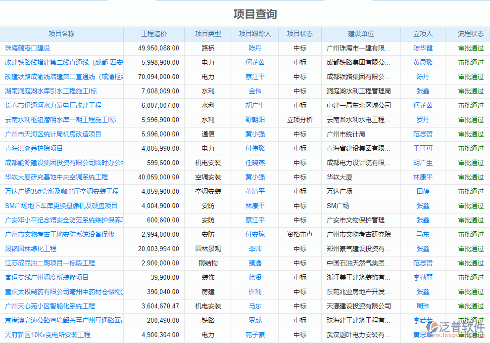 立項(xiàng)信息查詢.png