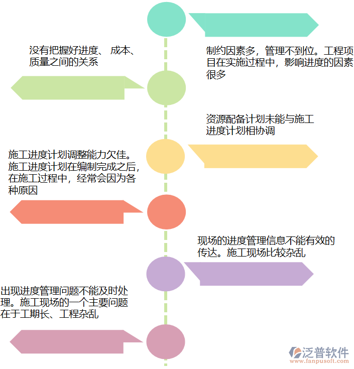 進(jìn)度管理問(wèn)題.png