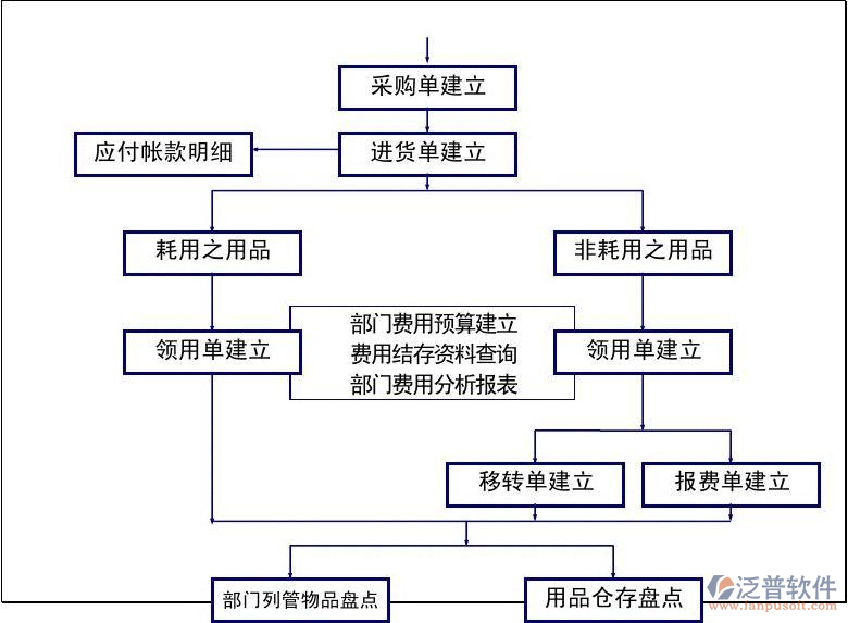 erp分銷管理系統(tǒng)1.png