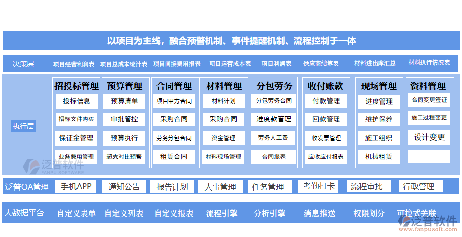 園林工程行業(yè)特點