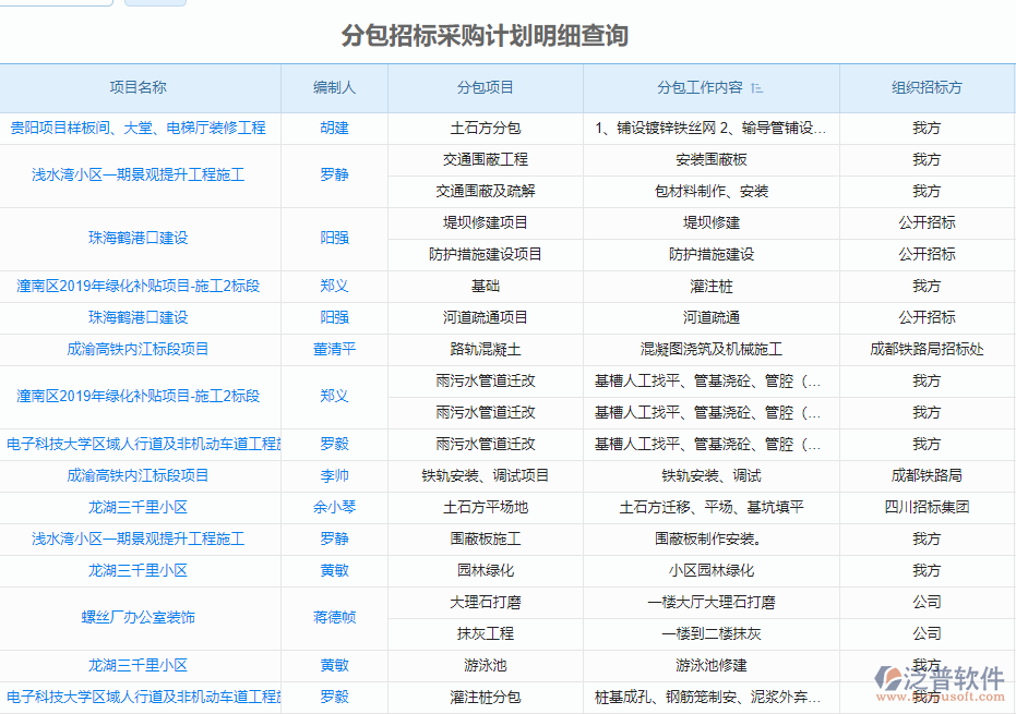 分包招標(biāo)采購(gòu)計(jì)劃明細(xì)查詢(xún).png