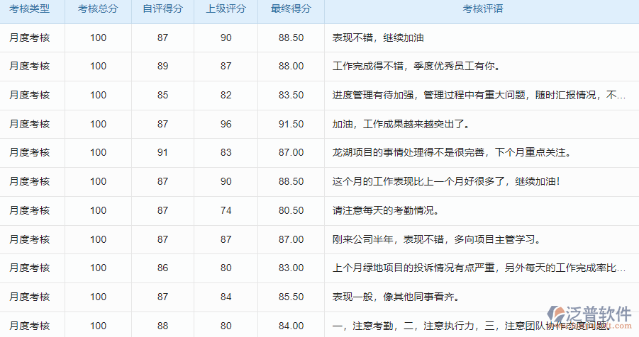 15.4考核記錄.png