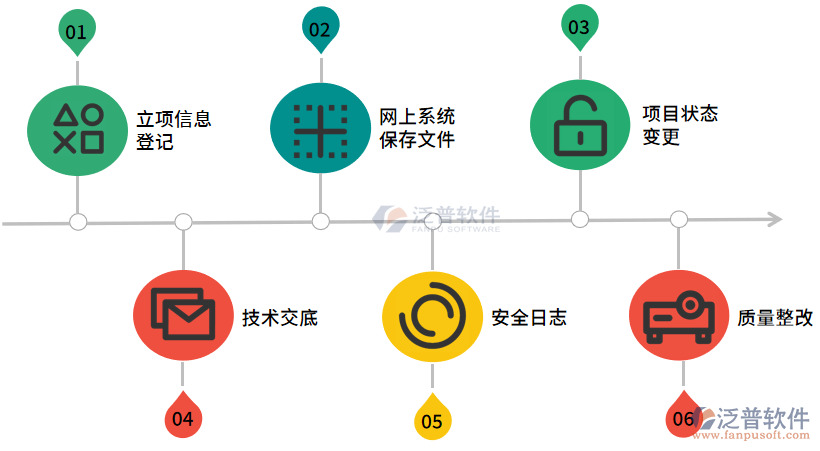 公路工程監(jiān)理項目管理