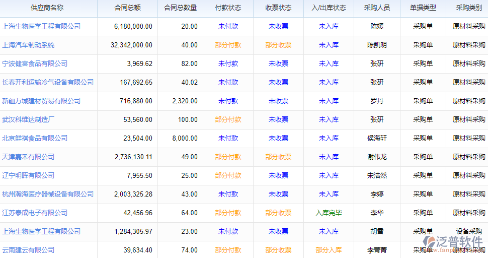 7.7材料采購(gòu)執(zhí)行進(jìn)度.png