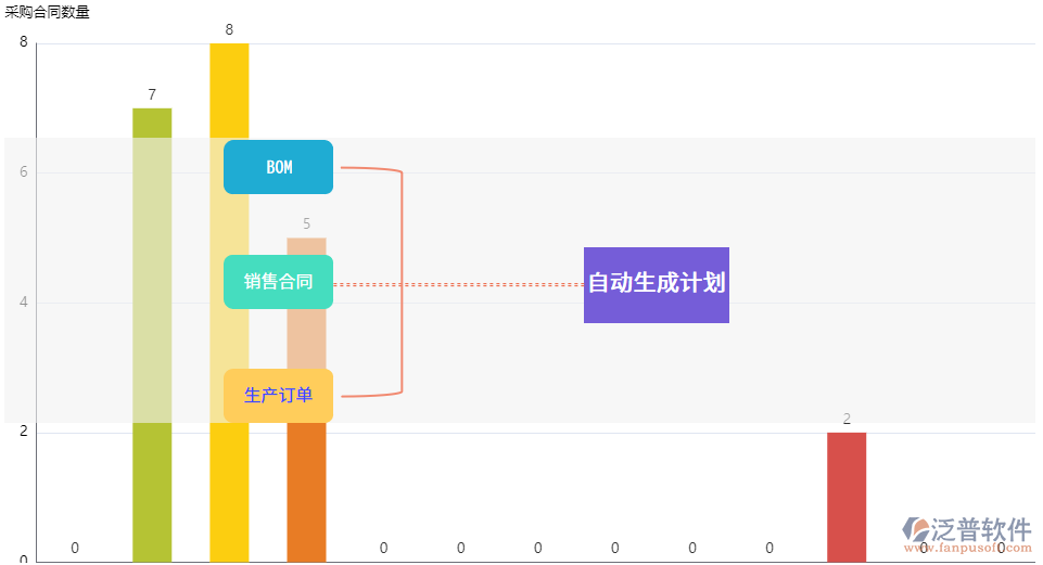 1.6生成采購計劃.png