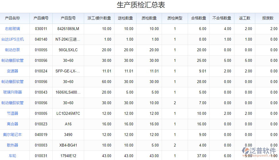 8.1生產(chǎn)質(zhì)檢匯總表.png